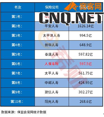 中国保险公司排名前十名