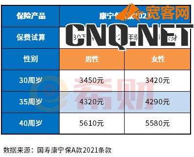 2022中国人寿好的重疾险价目表