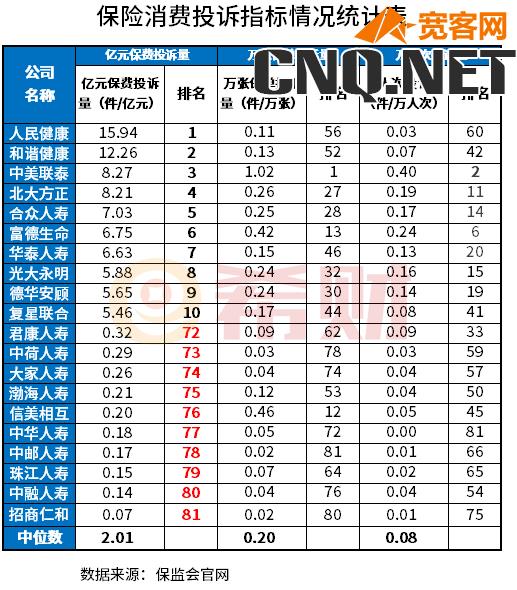 中国十大保险公司排名