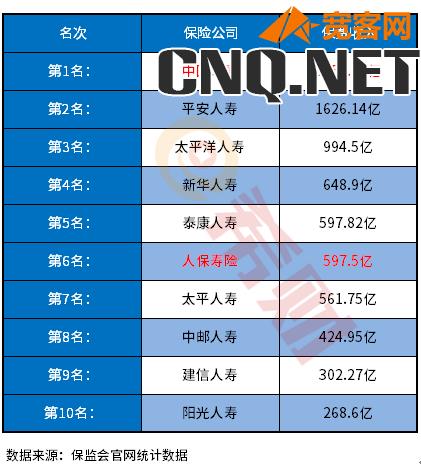 中国十大保险公司排名