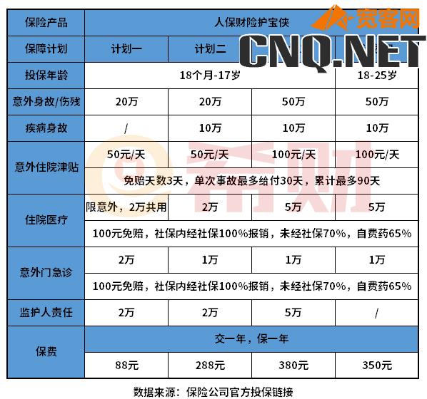 2022学平险多少钱一年？