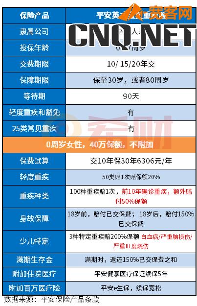 平安英才少儿保险到底怎么样