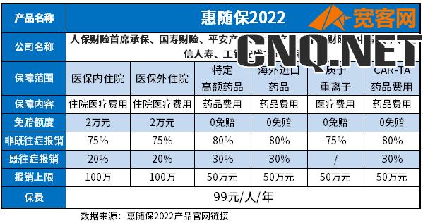 惠随保2022详细介绍