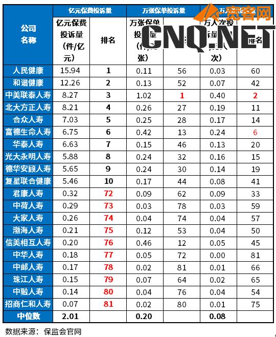 保险公司十大排名 保险公司十大排名