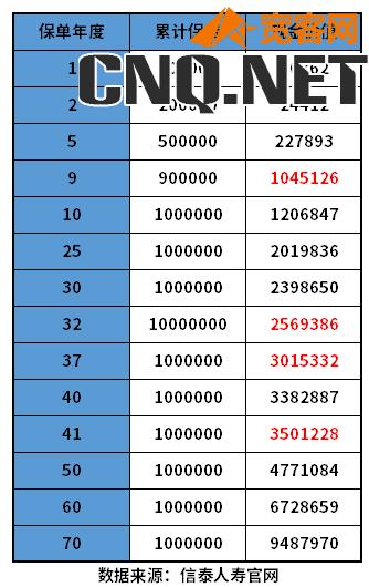 终身复利3.5的保险产品有哪些？