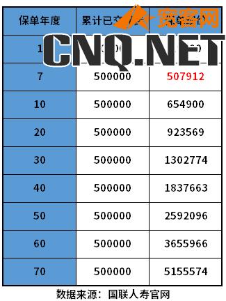 终身复利3.5的保险产品有哪些？