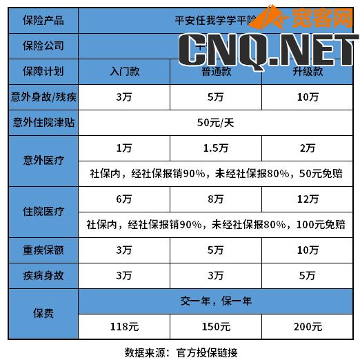 100元学平险住院能报销多少？