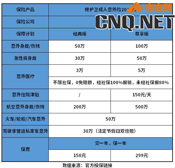 平安意外险赔付标准