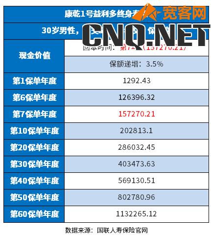 增额终身寿险哪个保险公司的