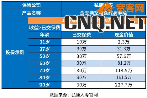 增额终身寿险哪个保险公司的好