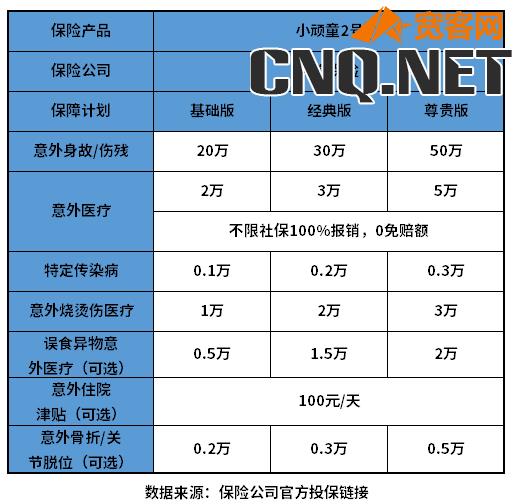 众安小顽童2号