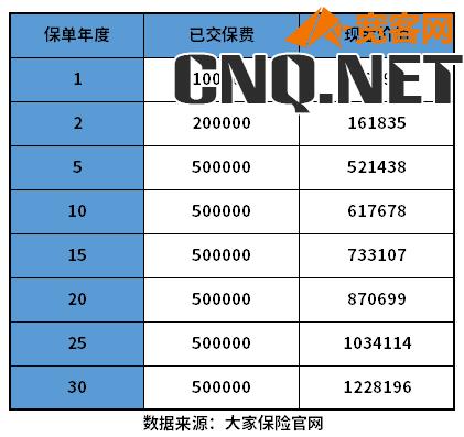 招商银行的大家尊终身寿险安全吗