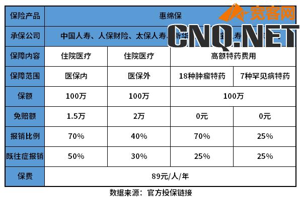 绵阳惠绵保是什么保险？