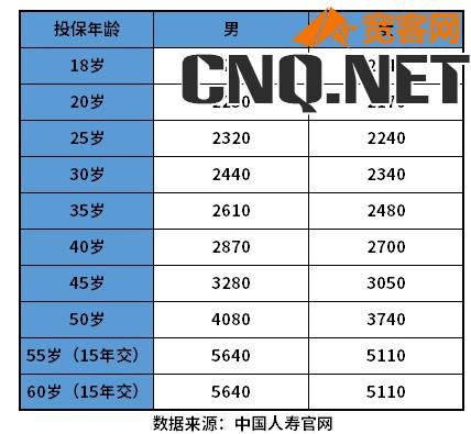 2022中国人寿意外险价格表 理赔标准是什么？