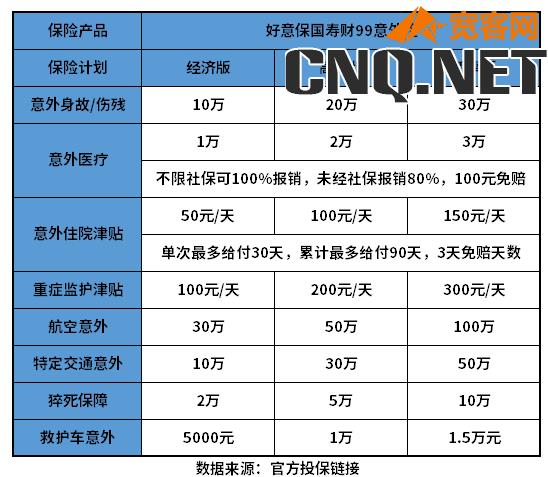 2022中国人寿意外险价格表 理赔标准是什么？