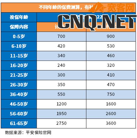 平安e生保2022条款明细