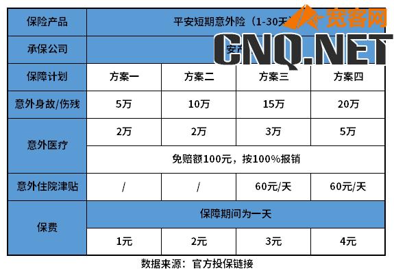 平安意外险保险一天多少钱能报销？