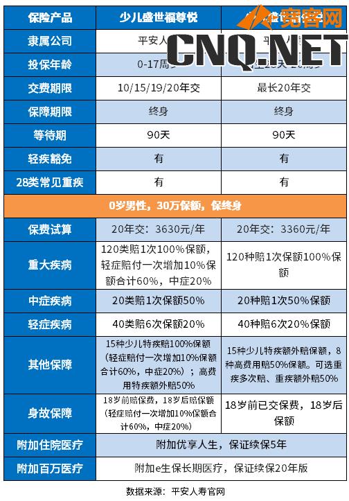 平安线下少儿重疾险怎么样