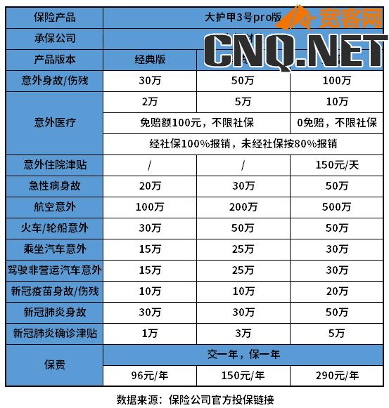 意外伤害保险多少钱？500万人身意外险一年多少钱？