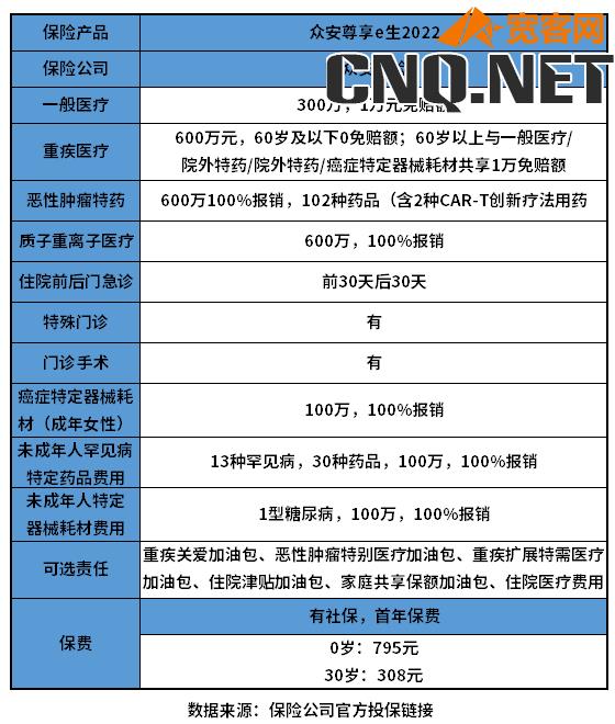 众安600万医疗保险每月交多少钱？靠谱吗？