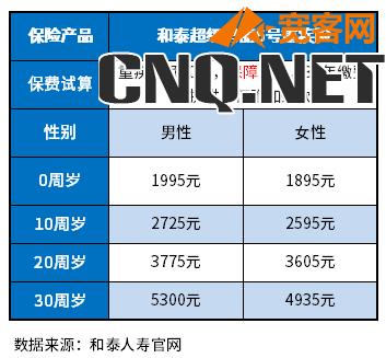 2022年性价比高的重疾险