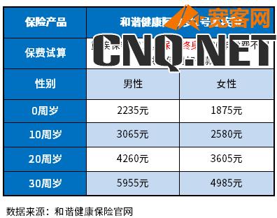 重疾险多少钱一年