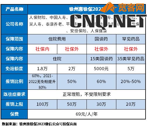 惠徐保2023是什么保险