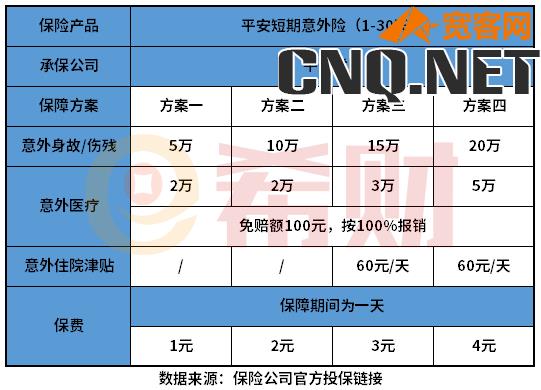 平安意外险保险一天好吗