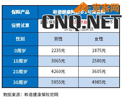 重大疾病保险交费标准