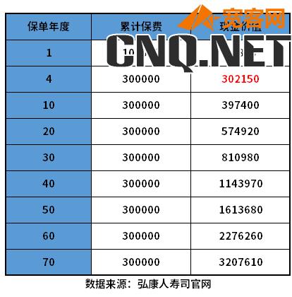 哪家的增额终身寿险好