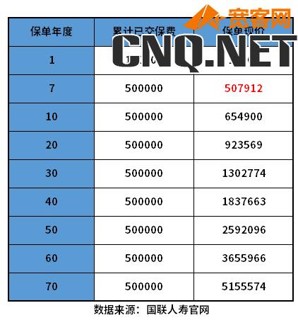 哪家的增额终身寿险好