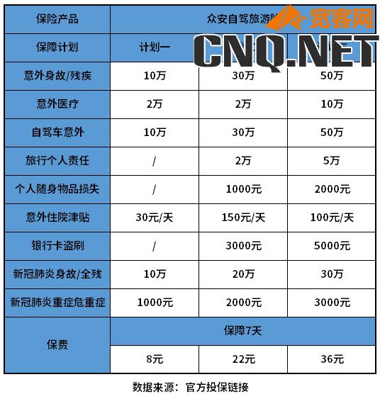 有没有保7天的意外险？保国庆七天的意外险有吗？