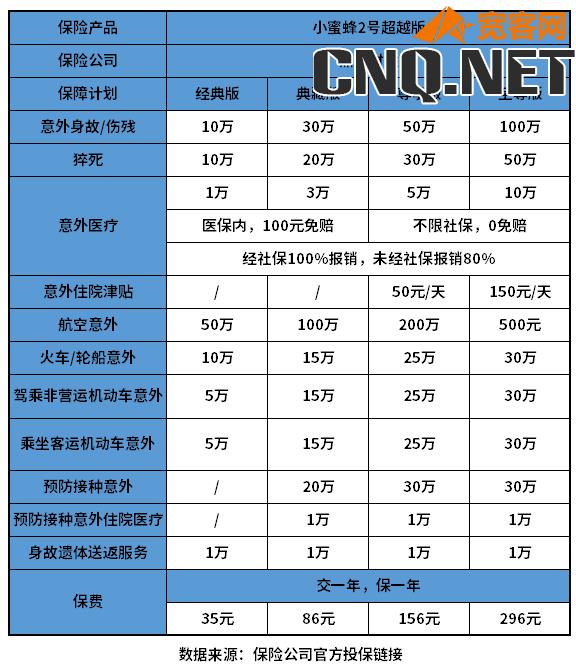 有没有保7天的意外险？保国庆七天的意外险有吗？