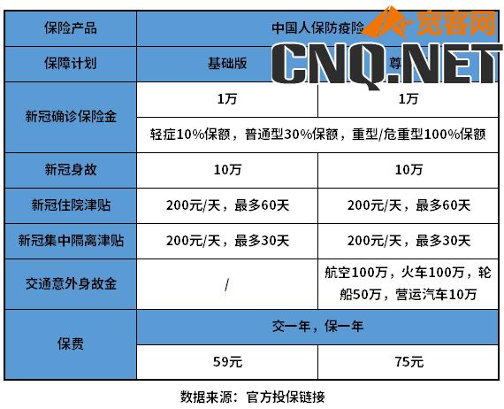 既保意外又保新冠隔离的意外险有哪些？