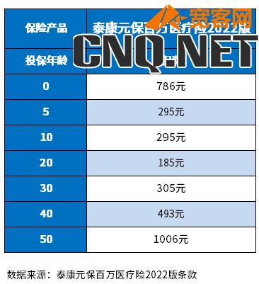 泰康1元保险600万多少钱