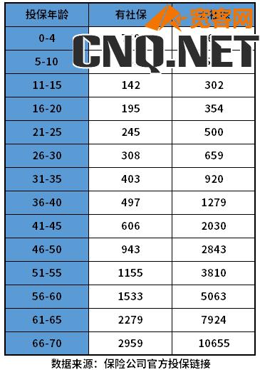 众安保险投保价格表