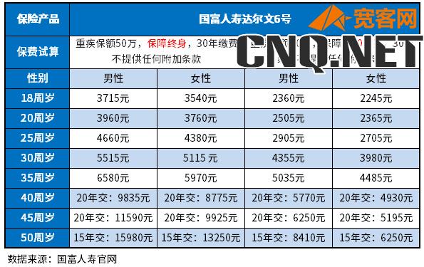 成人重疾险哪款好2022