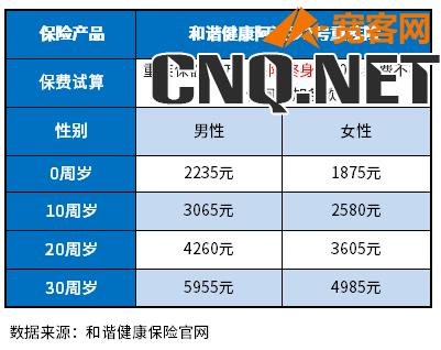 成人重疾险哪款好2022