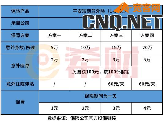 平安意外险保险一天必须买吗