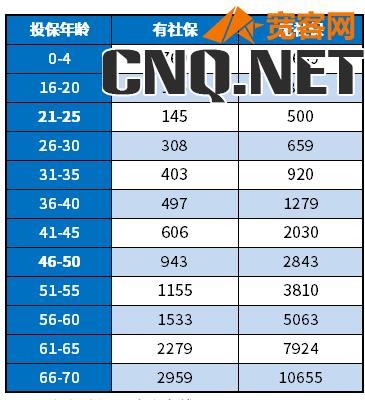 一元投保600万是真的吗