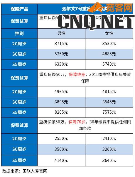 重疾险排名有哪些产品值得关注