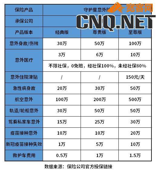 人保守护星意外险多少钱一年在哪买