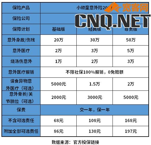 买份意外险一年多少钱？