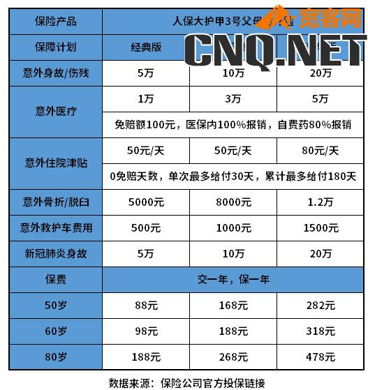 买份意外险一年多少钱？