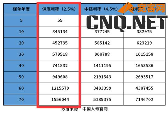 2023年中国人寿开门红产品