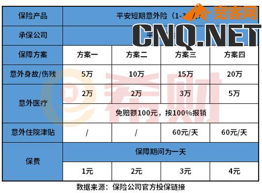 平安意外险保险一天能赔多少