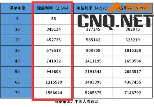 鑫享未来中国人寿三年交五年返八年取吗