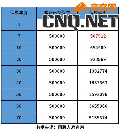 退保险能退回多少钱