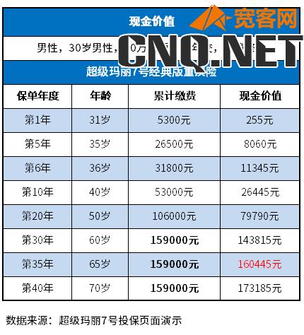 退保险能退回多少钱