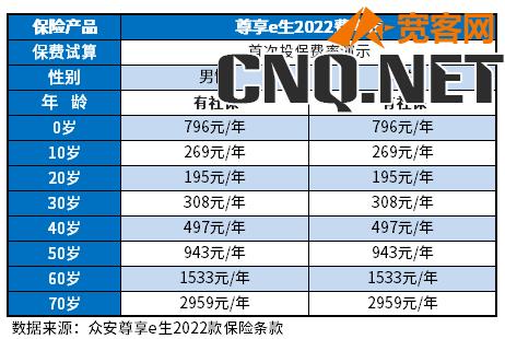 百万医疗险一年多少钱